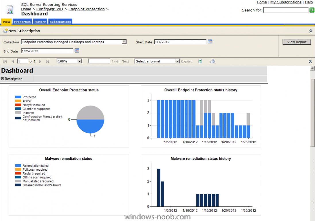 endpoint protection dashboard report.png