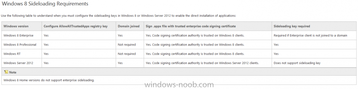 Windows 8 SideLoading Requirements.png