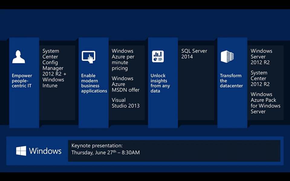 Microsoft releases R2 for System Center 2012.png