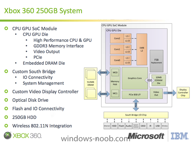 x360soc-thumb-640xauto-15936.png