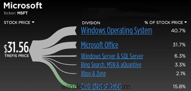 msftbreakdown.jpg