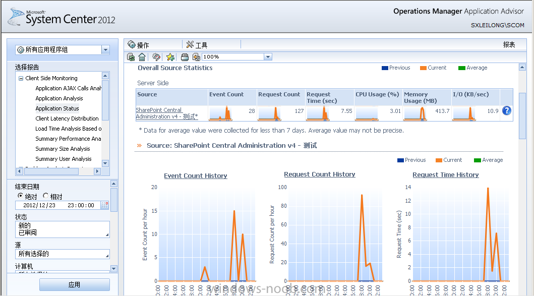 Meta app manager. System Center Operations Manager. System Center Operations Manager последняя версия. SCOM мониторинг. Панель мониторинга System Center Operation Manager.