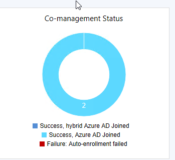 co-management-piechart.png.2492192a566cf88dd255161b056c02dc.png