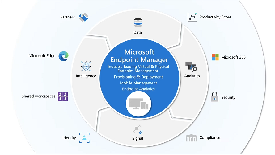 What S New In Microsoft Endpoint Manager Part 2 System Center - Vrogue