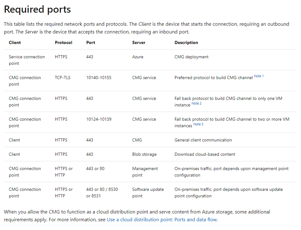 required ports.png