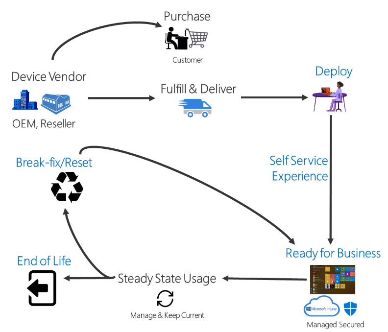 windows autopilot graphic.png