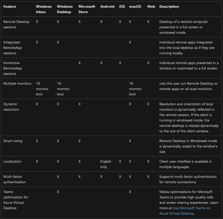 remote desktop client features.png