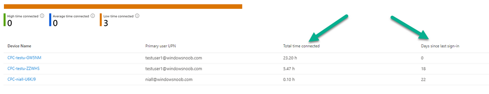 total time connected and days since last sign-in.png