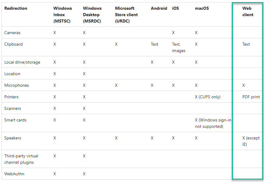 other device redirection.png