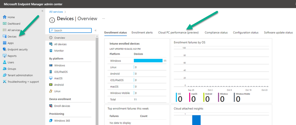 identify low utilization cloud pcs.png