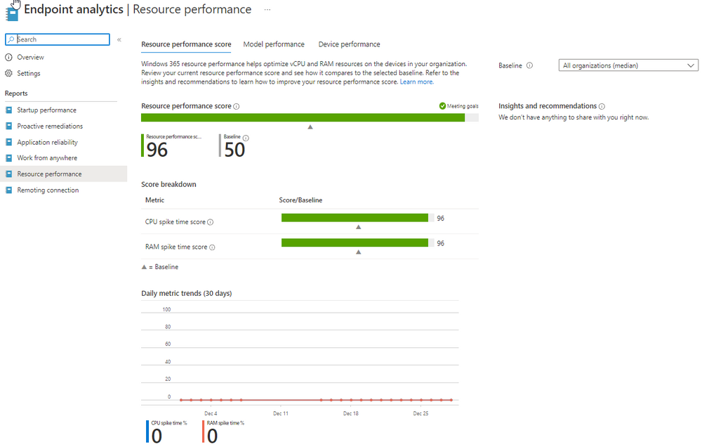 resource performance.png